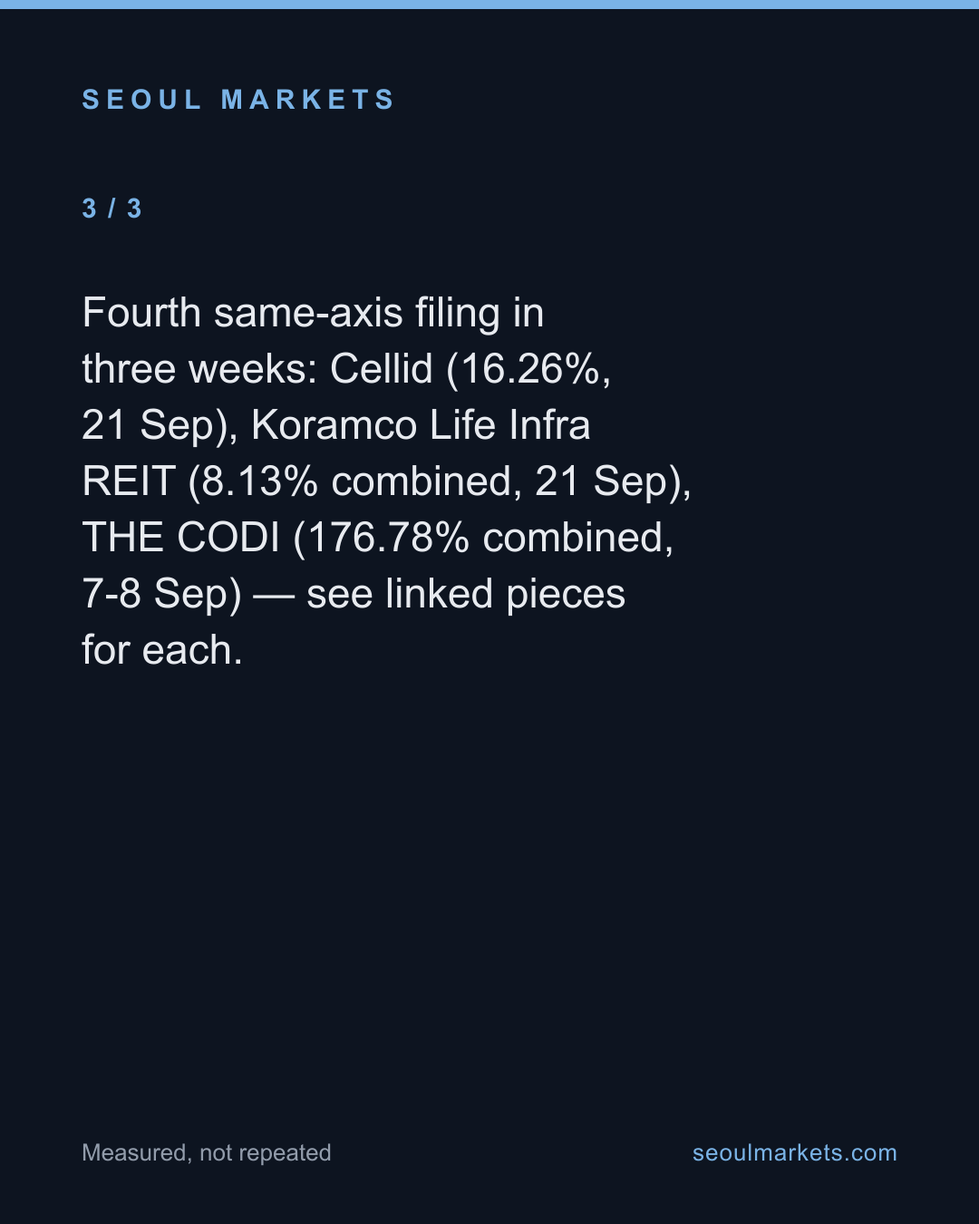 Four Korean Dilution Filings Landed in Three Weeks. One Tops 100 Percent. — card 4 of 5