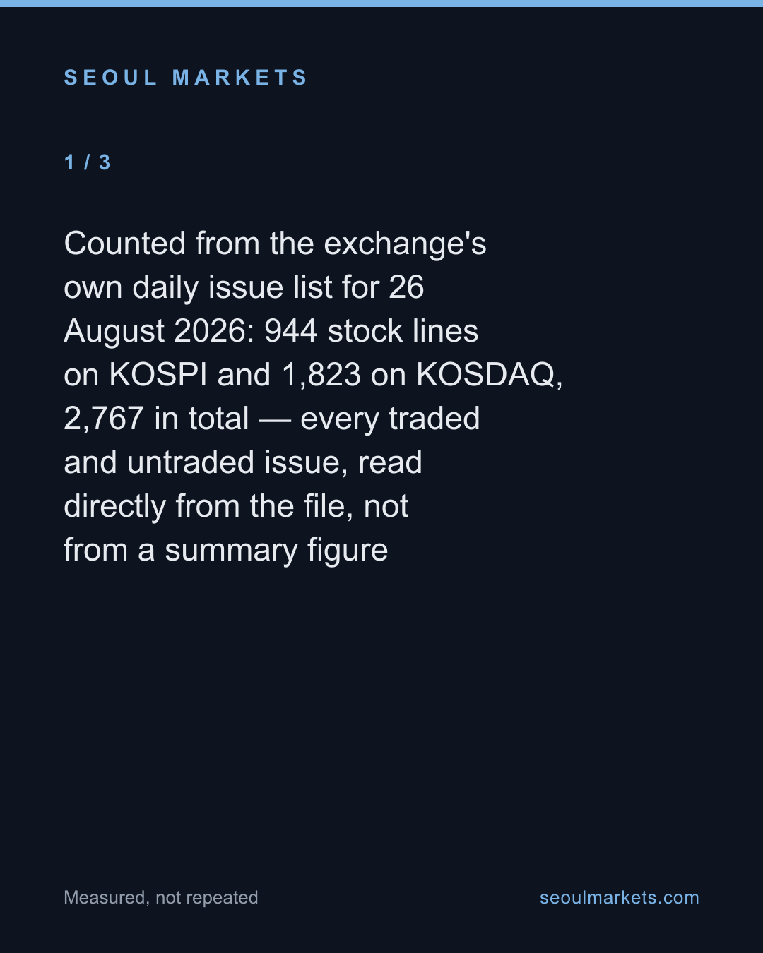 Korea lists 2,767 stock lines — fewer than that are actual companies — card 2 of 5