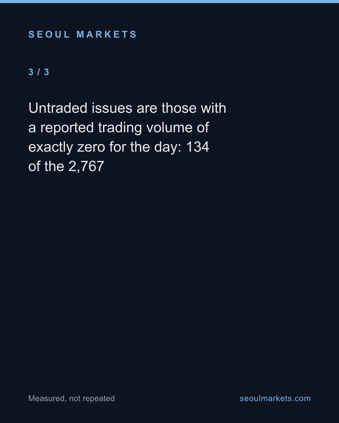 Korea lists 2,767 stock lines — fewer than that are actual companies — card 4 of 5
