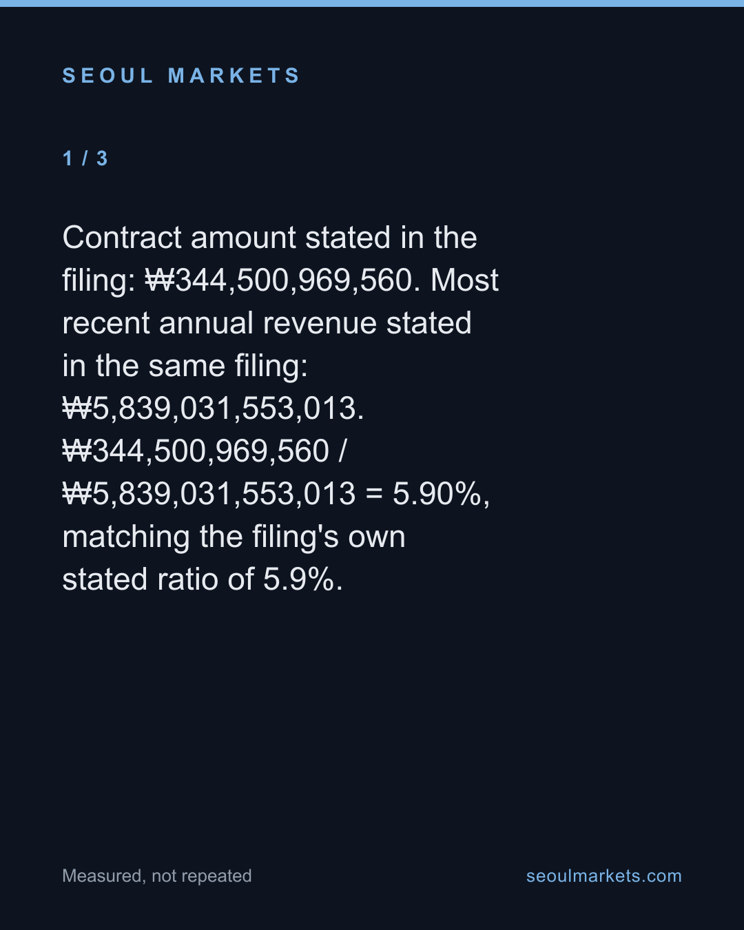 Hyundai Rotem's Taiwan Rail Contract Is 5.9% of Last Year's Revenue — card 2 of 5