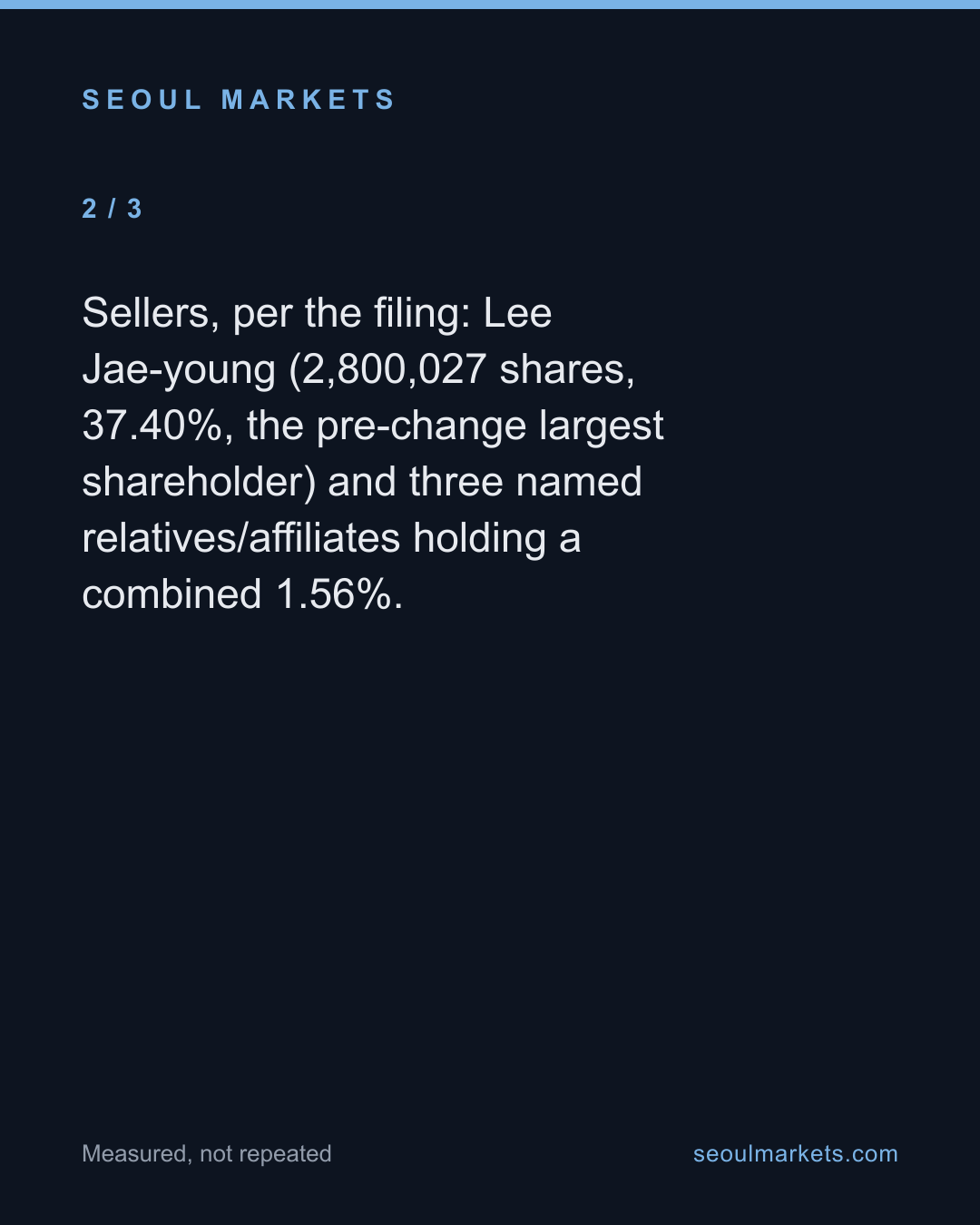 K3I's Buyer Has ₩5.8 Billion in Assets. It's Paying ₩21 Billion for Control. — card 3 of 5