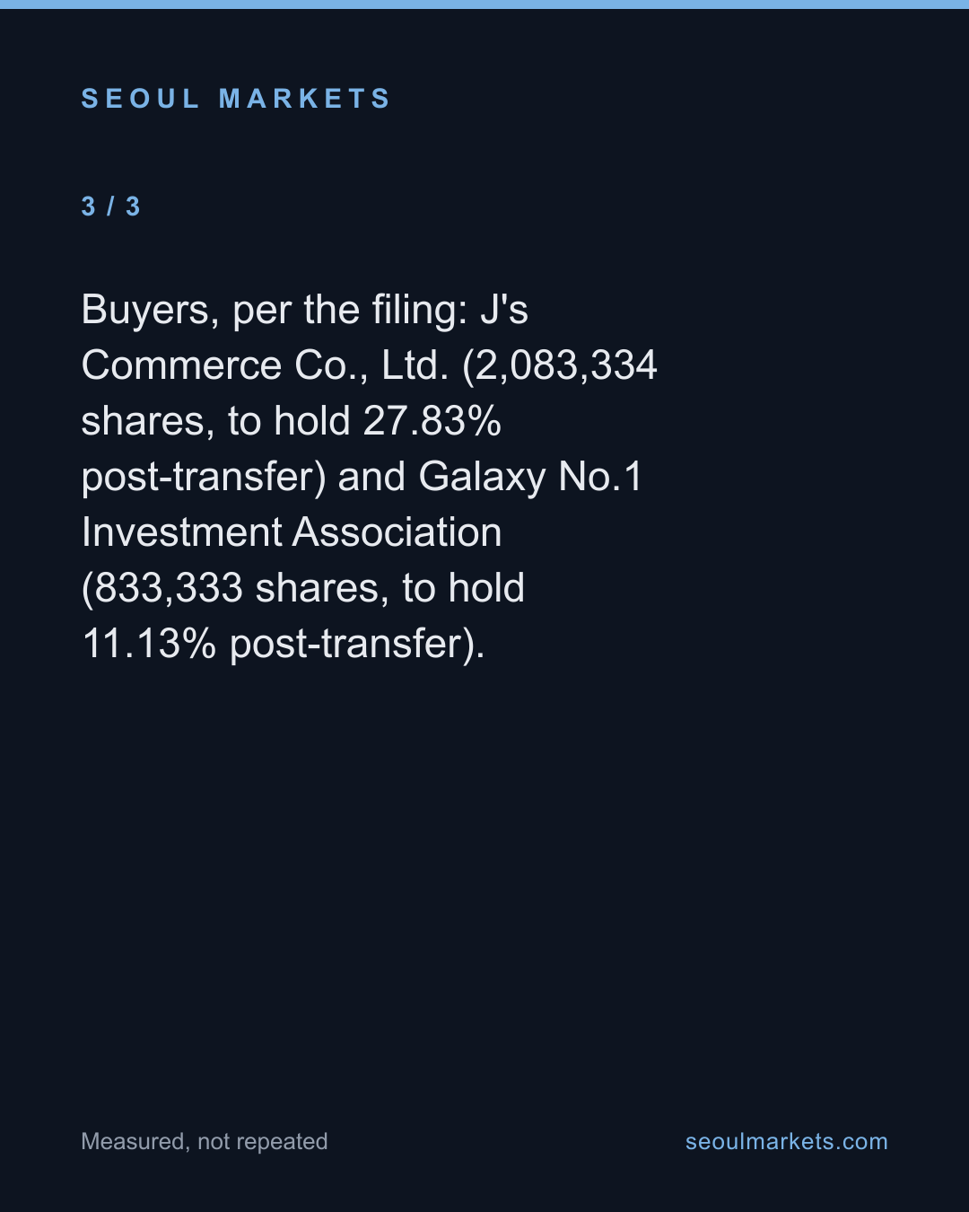 K3I's Buyer Has ₩5.8 Billion in Assets. It's Paying ₩21 Billion for Control. — card 4 of 5