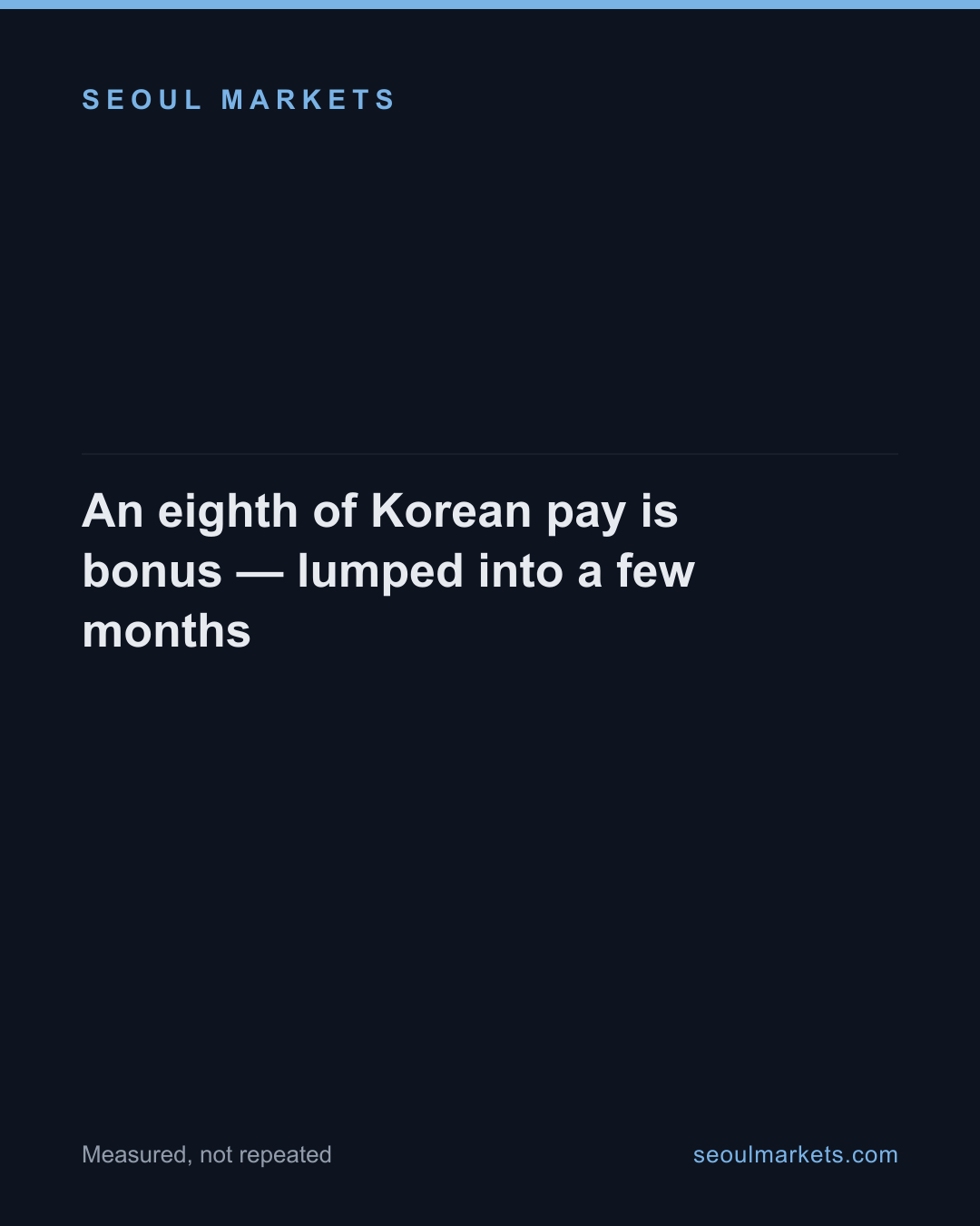 12-15% of Korean pay is bonus — and a third of it lands in December-January — card 1 of 5