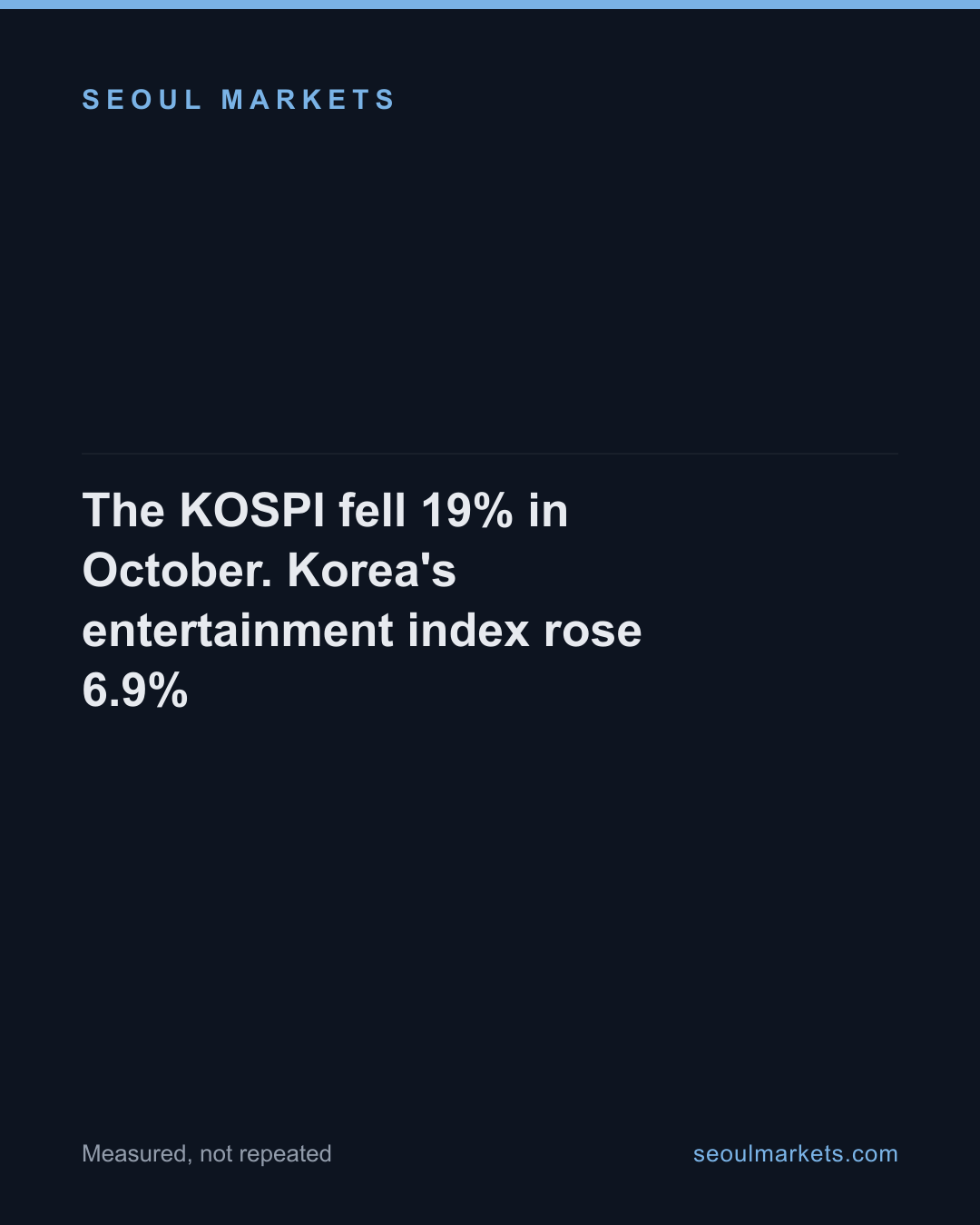 The KOSPI fell 19% in October. Korea's entertainment index rose 6.9%