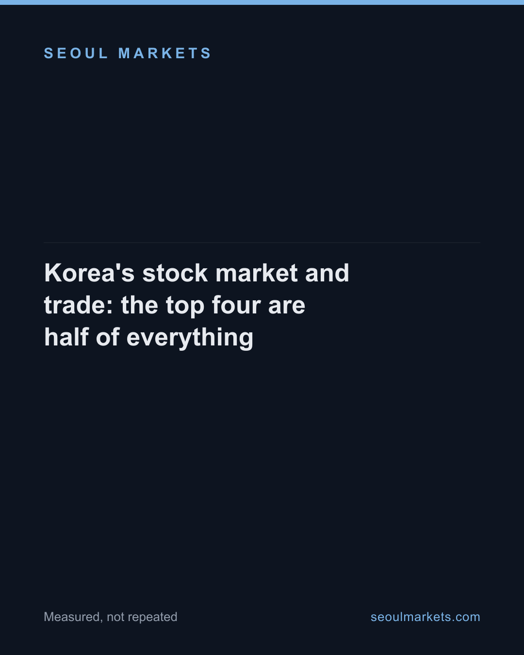 Korea's stock market and trade: the top four are half of everything