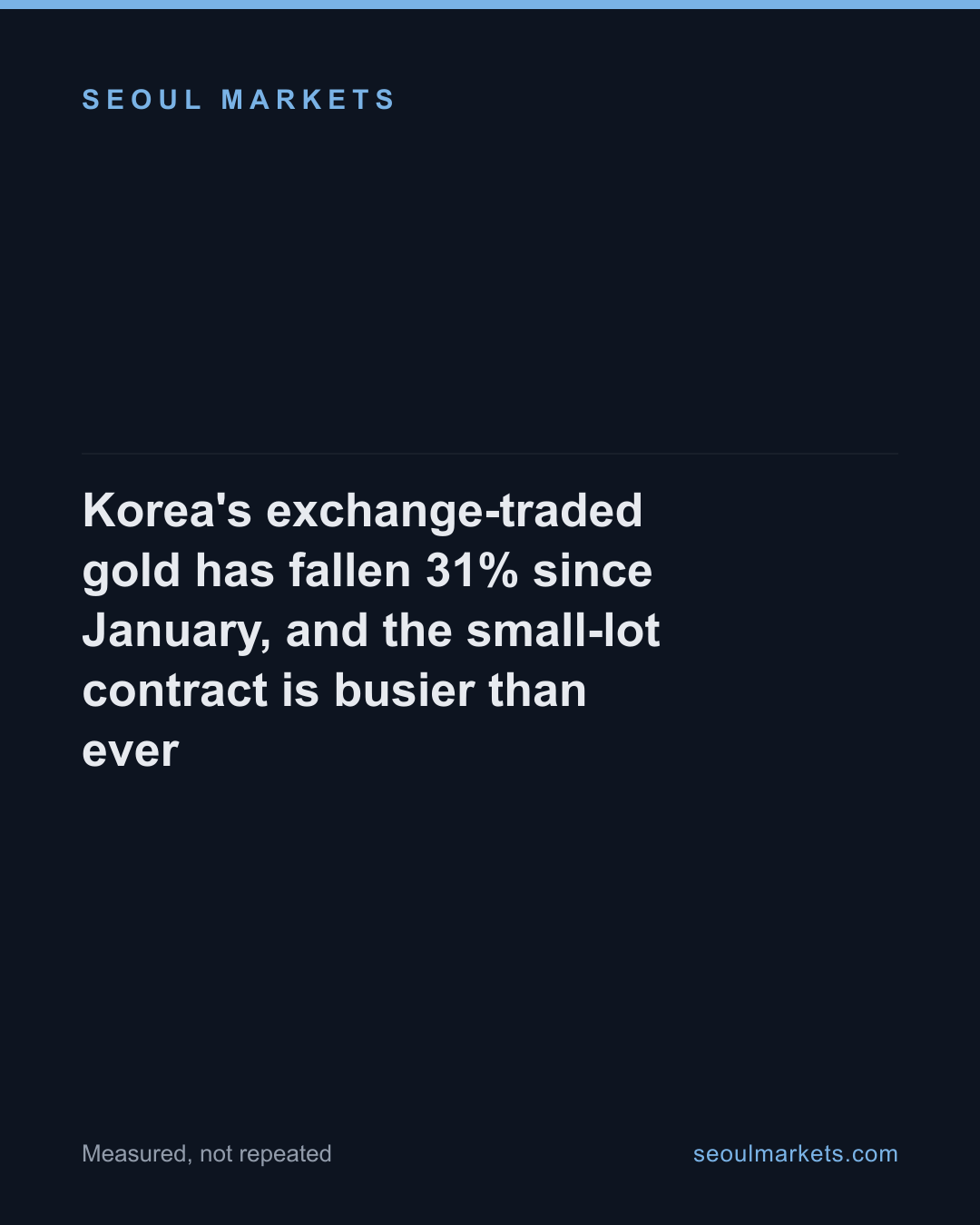 Korean gold fell 31%. Trading in it went up, not down.