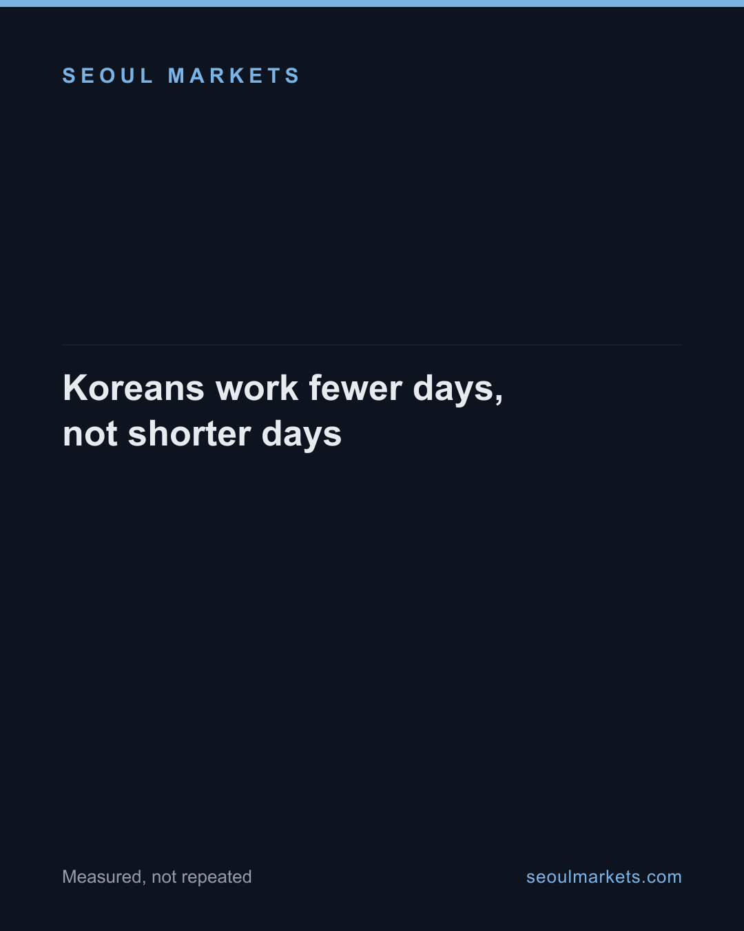 Korean work time fell 13% since 2011 — fewer days, not shorter ones — card 1 of 5