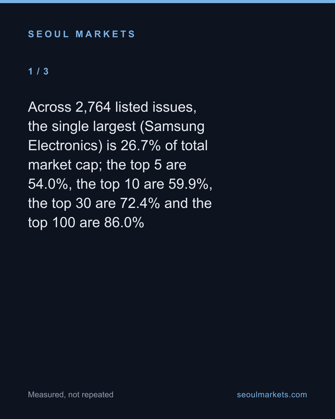 Four stocks are half of Korea's entire stock market — card 2 of 5