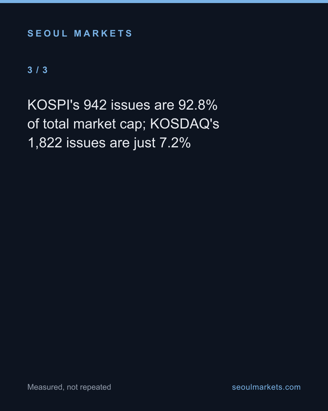 Four stocks are half of Korea's entire stock market — card 4 of 5