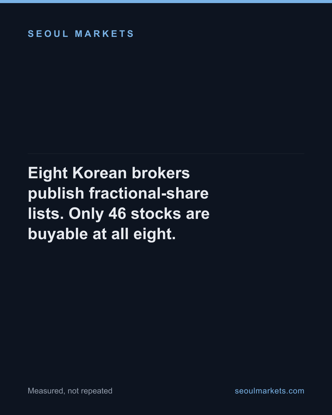 Shinhan's longest fractional-share list is mostly unbuyable