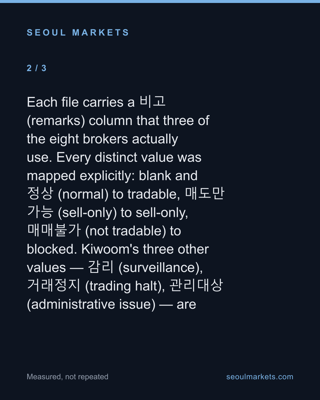 Shinhan's longest fractional-share list is mostly unbuyable — card 3 of 5