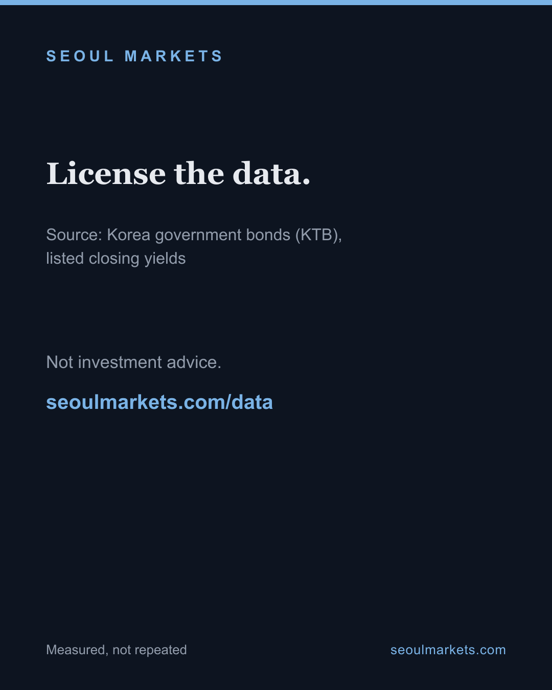 Korea's bond curve, one day: 3.47% at a year, 4.64% at thirty — then it dips — card 5 of 5
