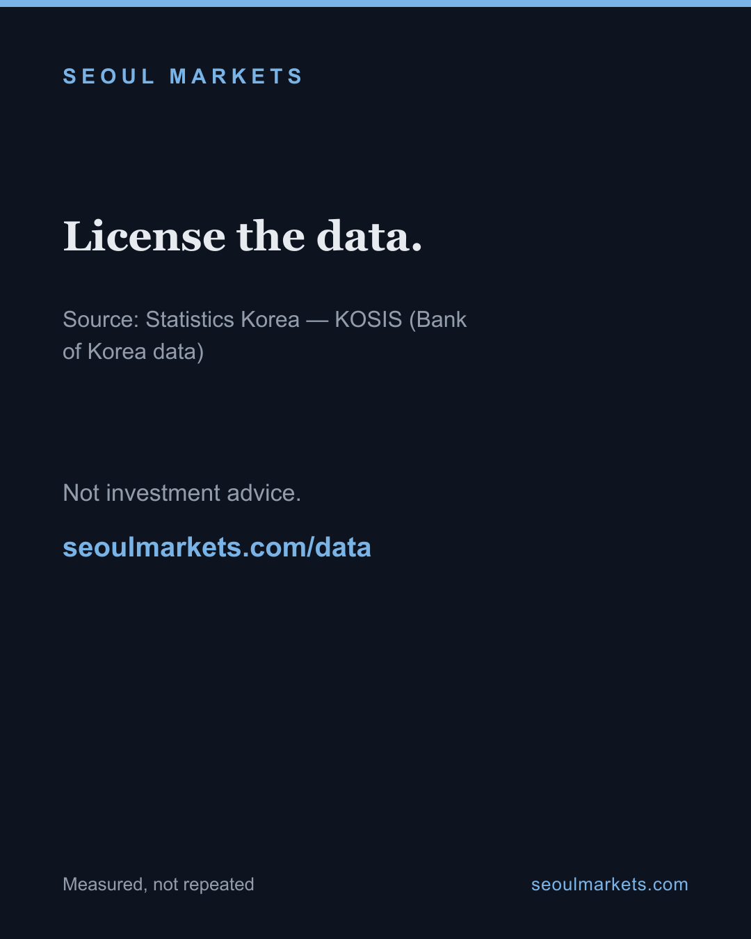 Korea's import prices rose 9% in the seller's currency and 20% in won. The gap is the exchange rate. — card 5 of 5