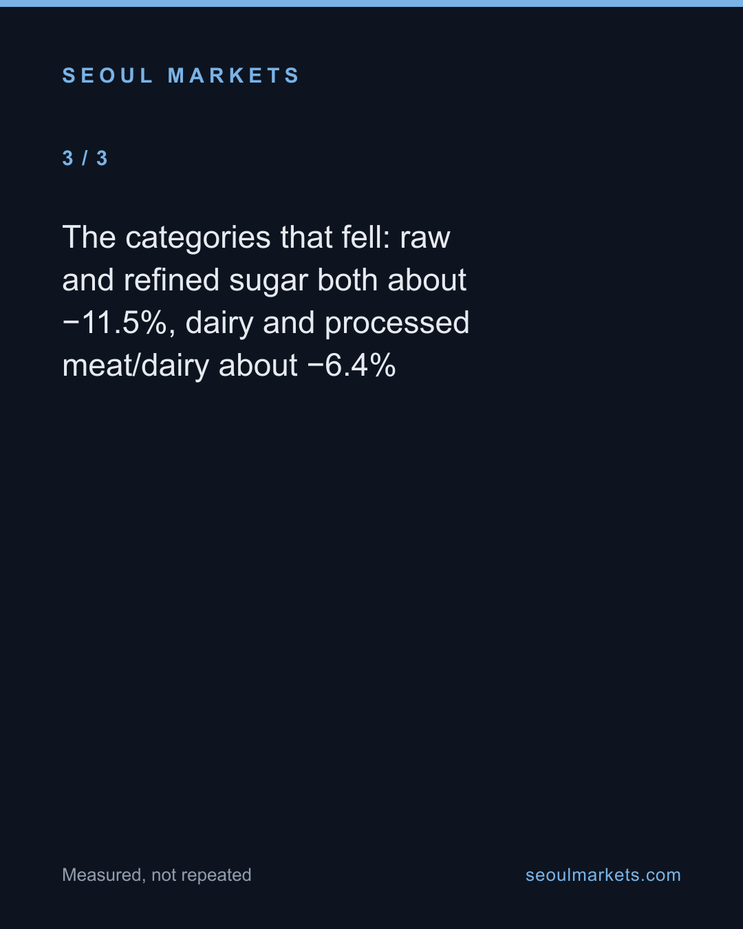 The won, not the goods, drove much of Korea's imported inflation — card 4 of 5