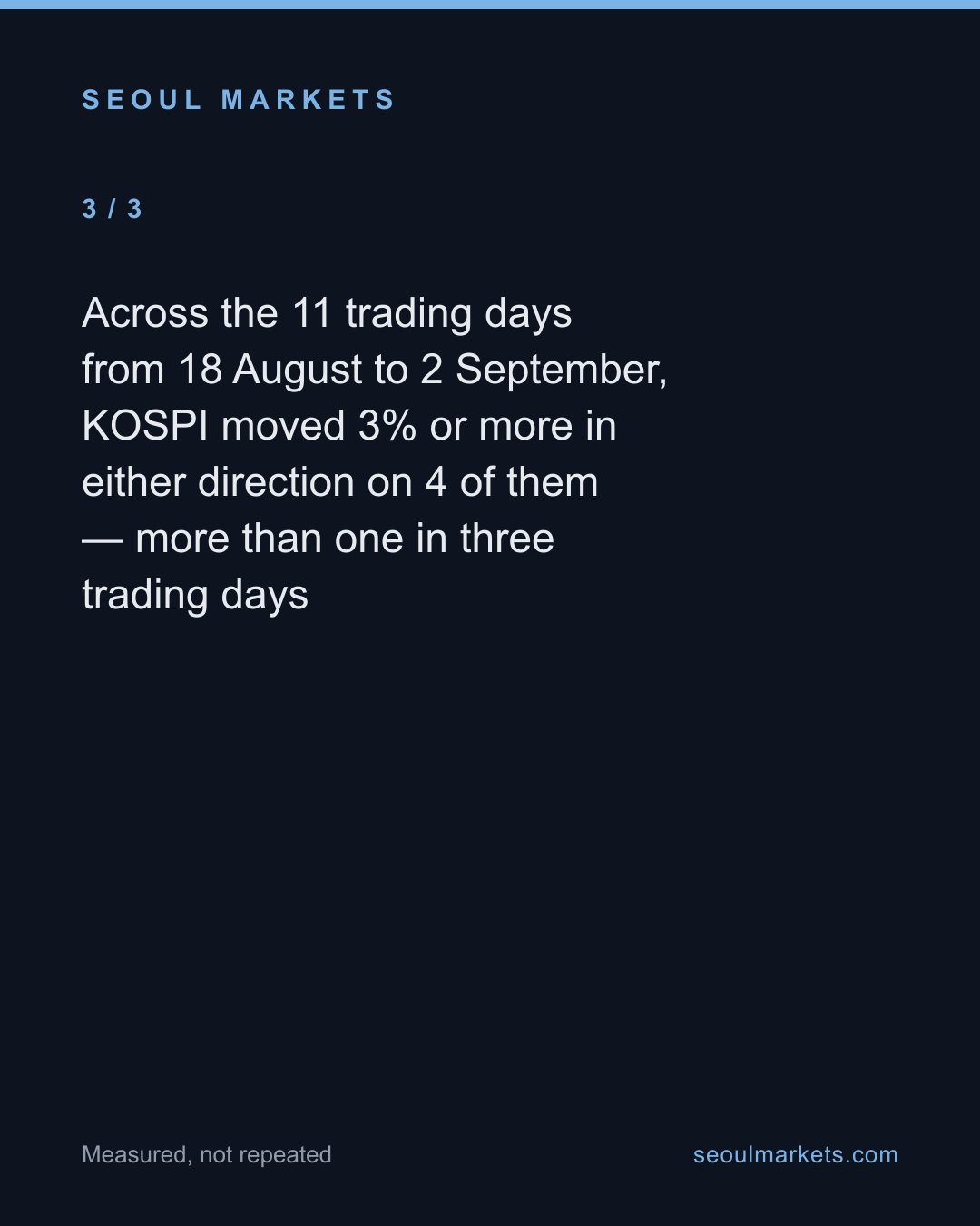 KOSPI hit 6,835.8, then fell 4% next day — card 4 of 5