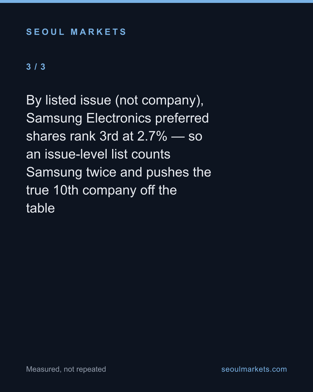 Korea's 10 largest listed companies — and why most rankings double-count Samsung — card 4 of 5