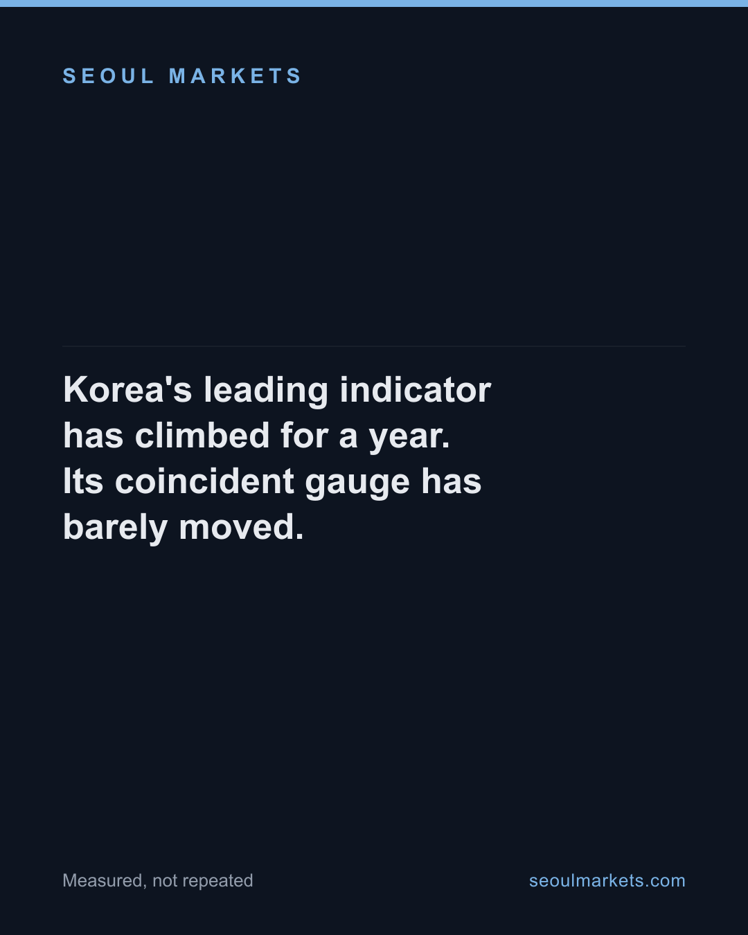 Korea's leading indicator has climbed for a year. Its coincident gauge has barely moved.