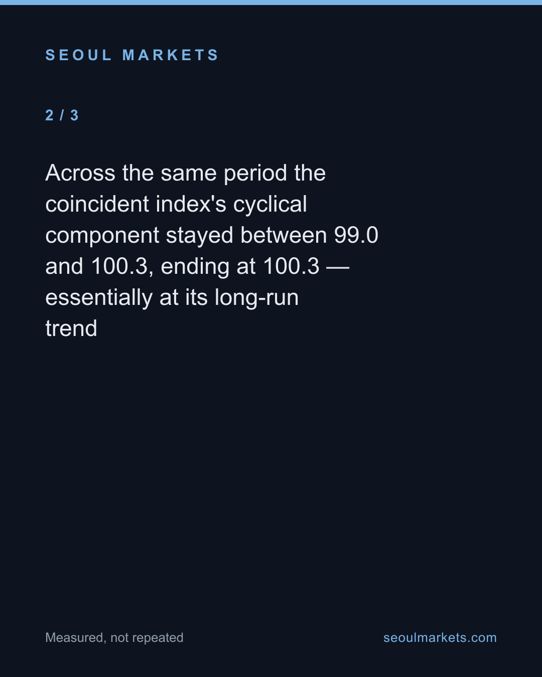 Korea's leading indicator has climbed for a year. Its coincident gauge has barely moved. — card 3 of 5