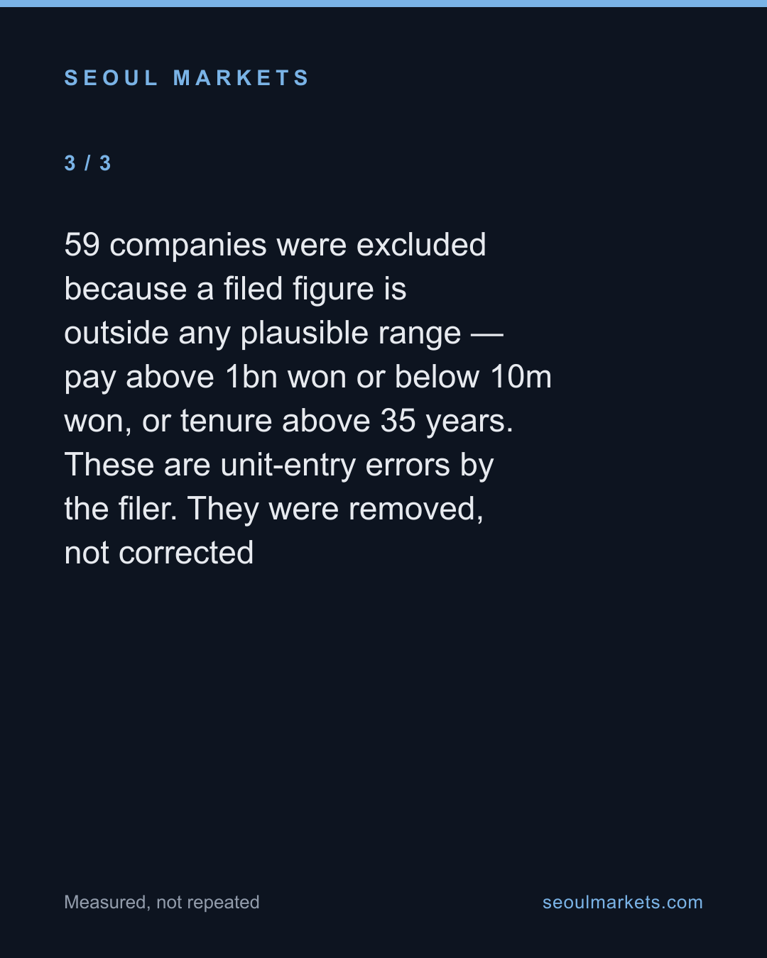 Four of Korea's ten best-paying listed companies employ fewer than 200 people — card 4 of 5