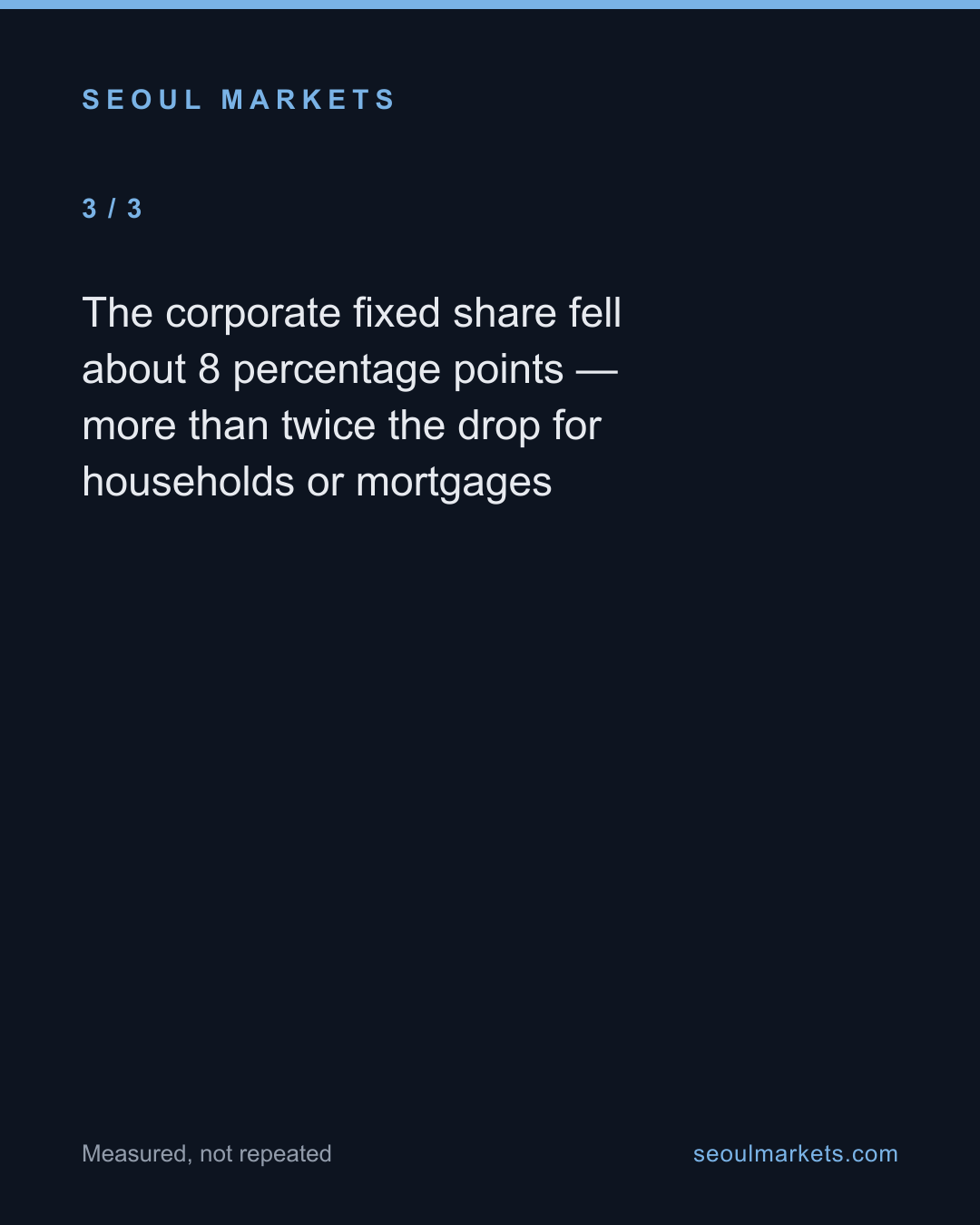 Korea is quietly moving onto floating rates — and companies are moving fastest — card 4 of 5