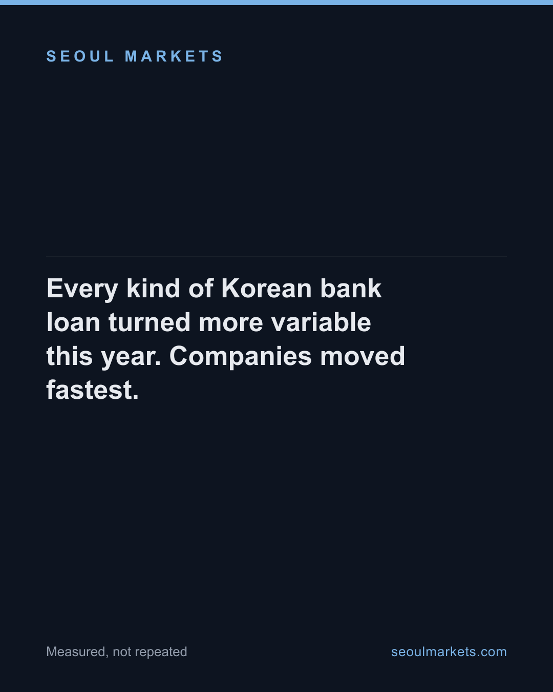 Every kind of Korean bank loan turned more variable this year. Companies moved fastest.