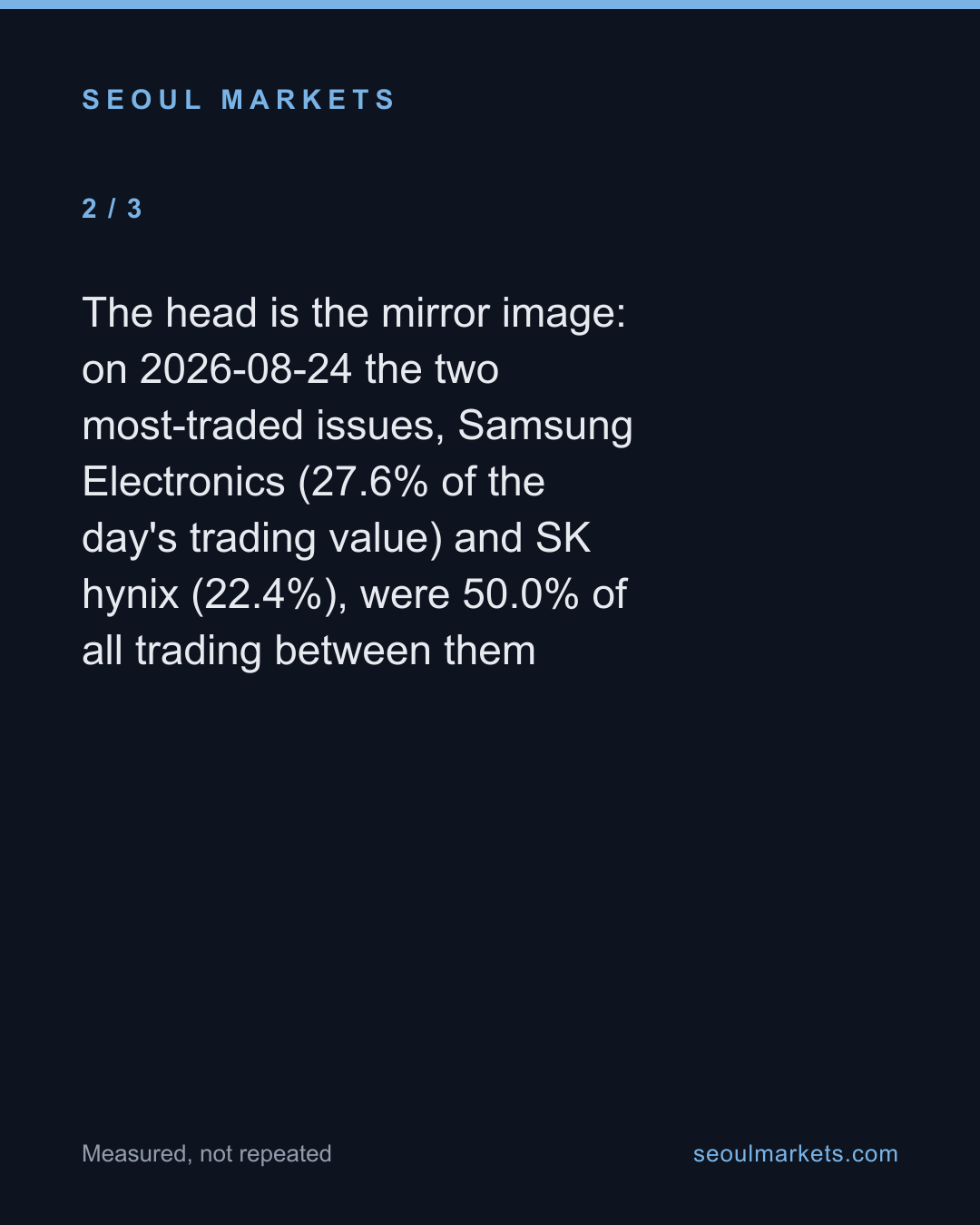 One in twenty listed Korean stocks didn't trade a single share — card 3 of 5
