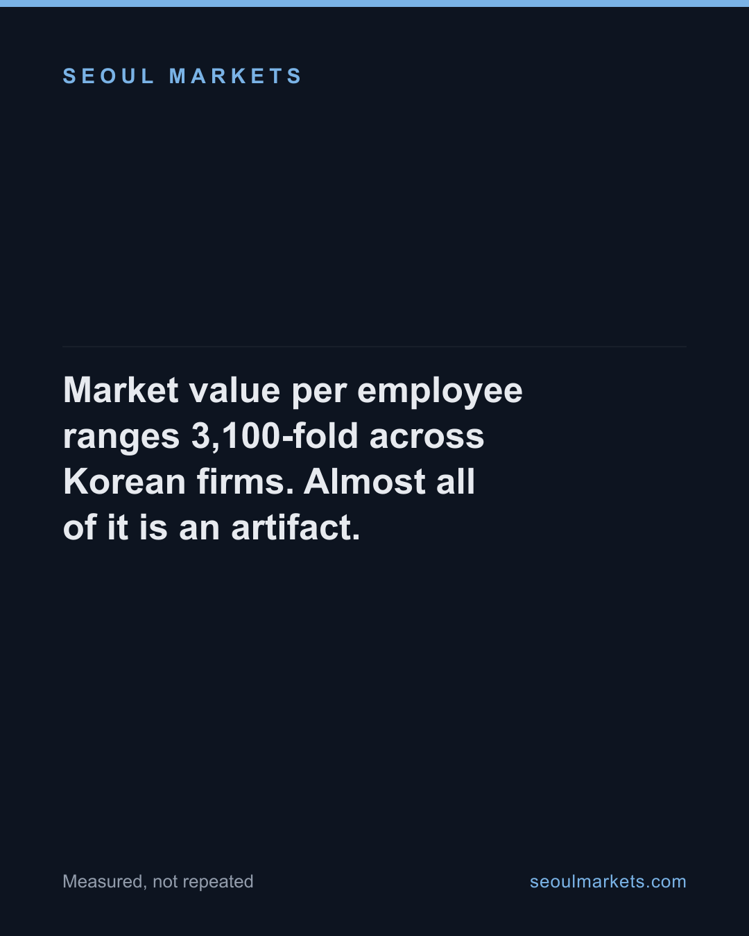 Market value per employee ranges 3,100-fold across Korean firms. Almost all of it is an artifact.