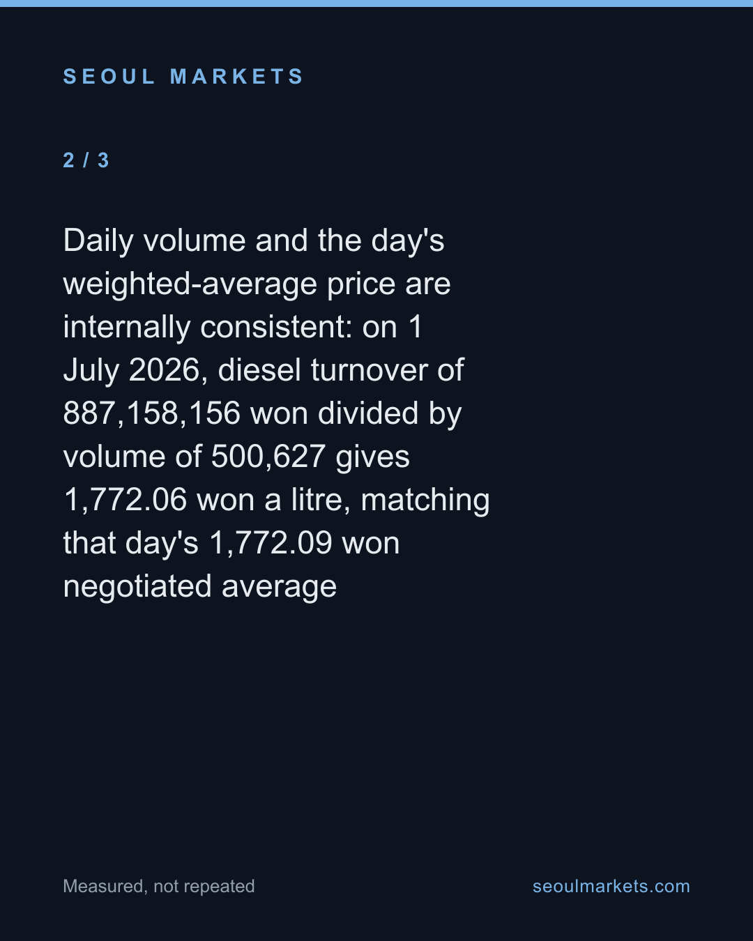 Korea's oil exchange traded half as much fuel in 2026, and its auction has gone quiet four days in five — card 3 of 5