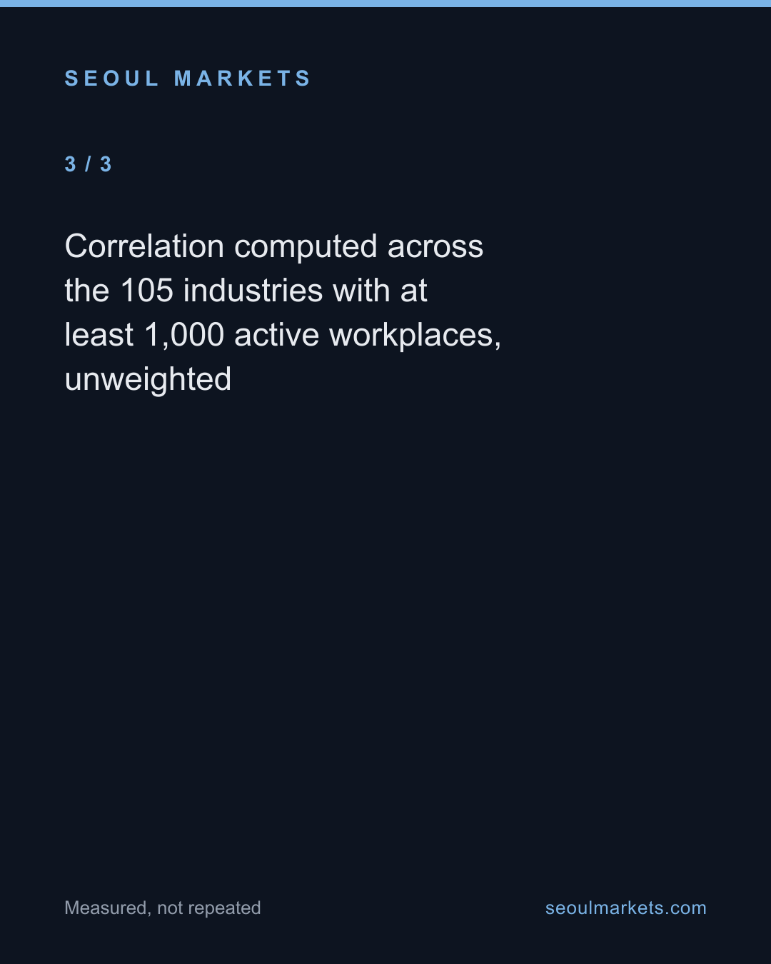 The older an industry's firms, the fewer workers it loses. In Korea the link is strong. — card 4 of 5
