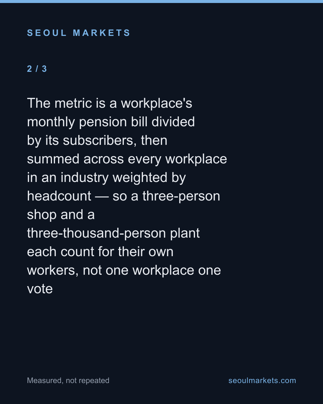 Korea's pension bill sorts 11.6 million workers into a pay ladder. Top to bottom, 2.3 times. — card 3 of 5