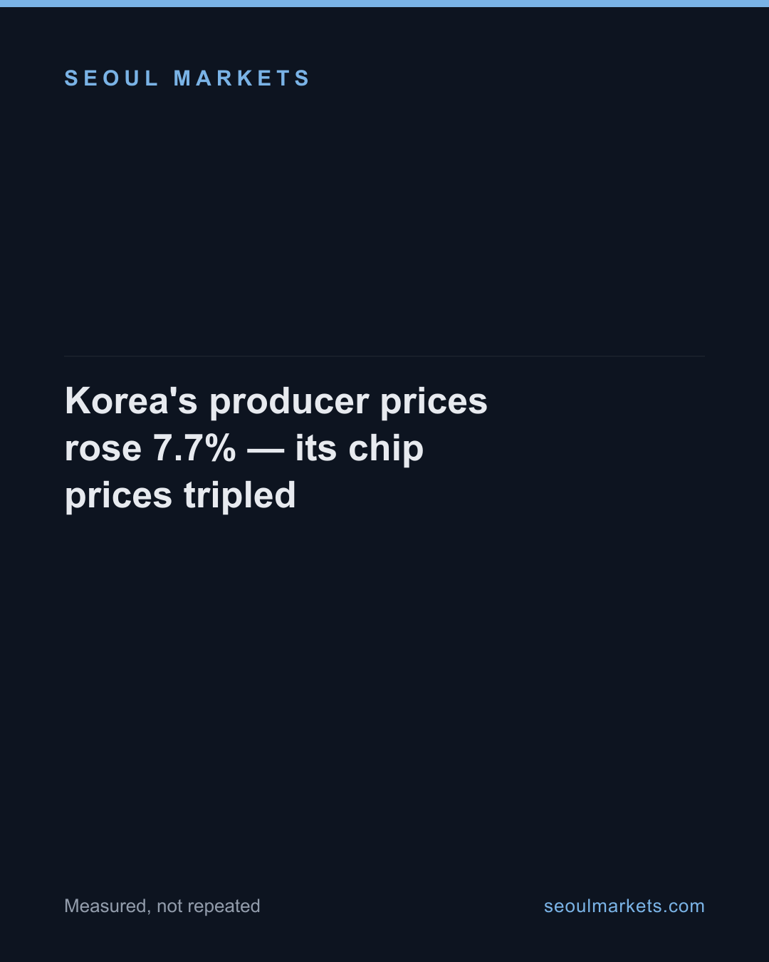 Korea's producer prices rose 7.7% — its chip prices tripled