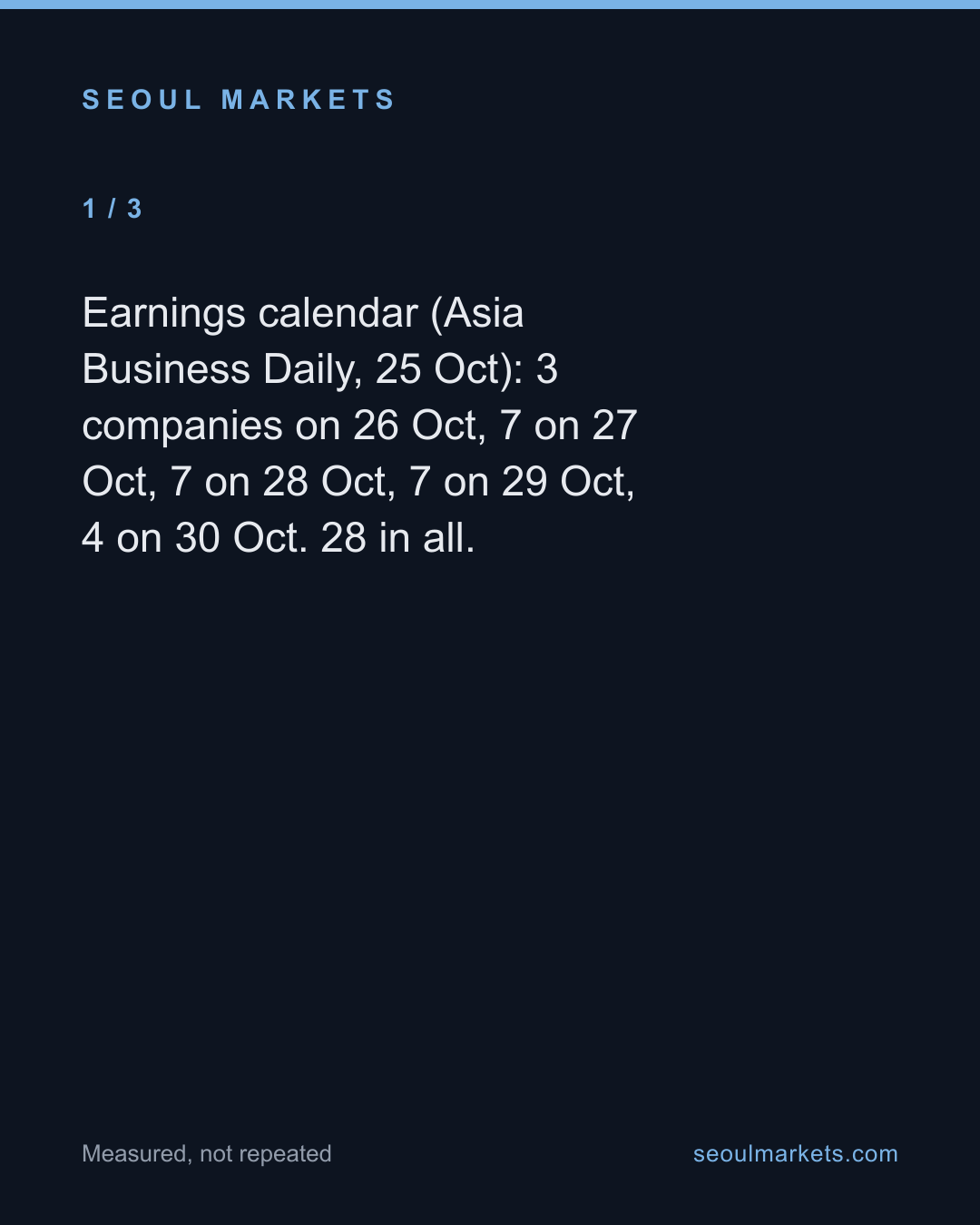 28 Korean companies report Q3 results on 26–30 October. Eight of them drew no report in our broker list — card 2 of 5