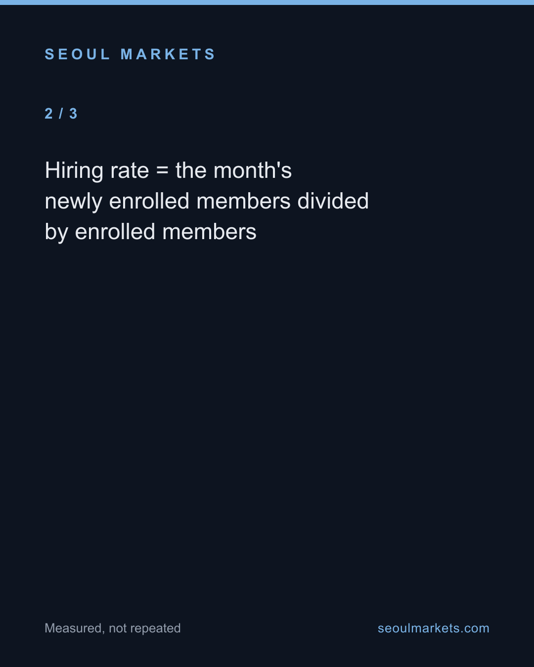 Korea's smallest firms lose workers 1.6x as fast as its largest. The pay ladder runs the other way. — card 3 of 5