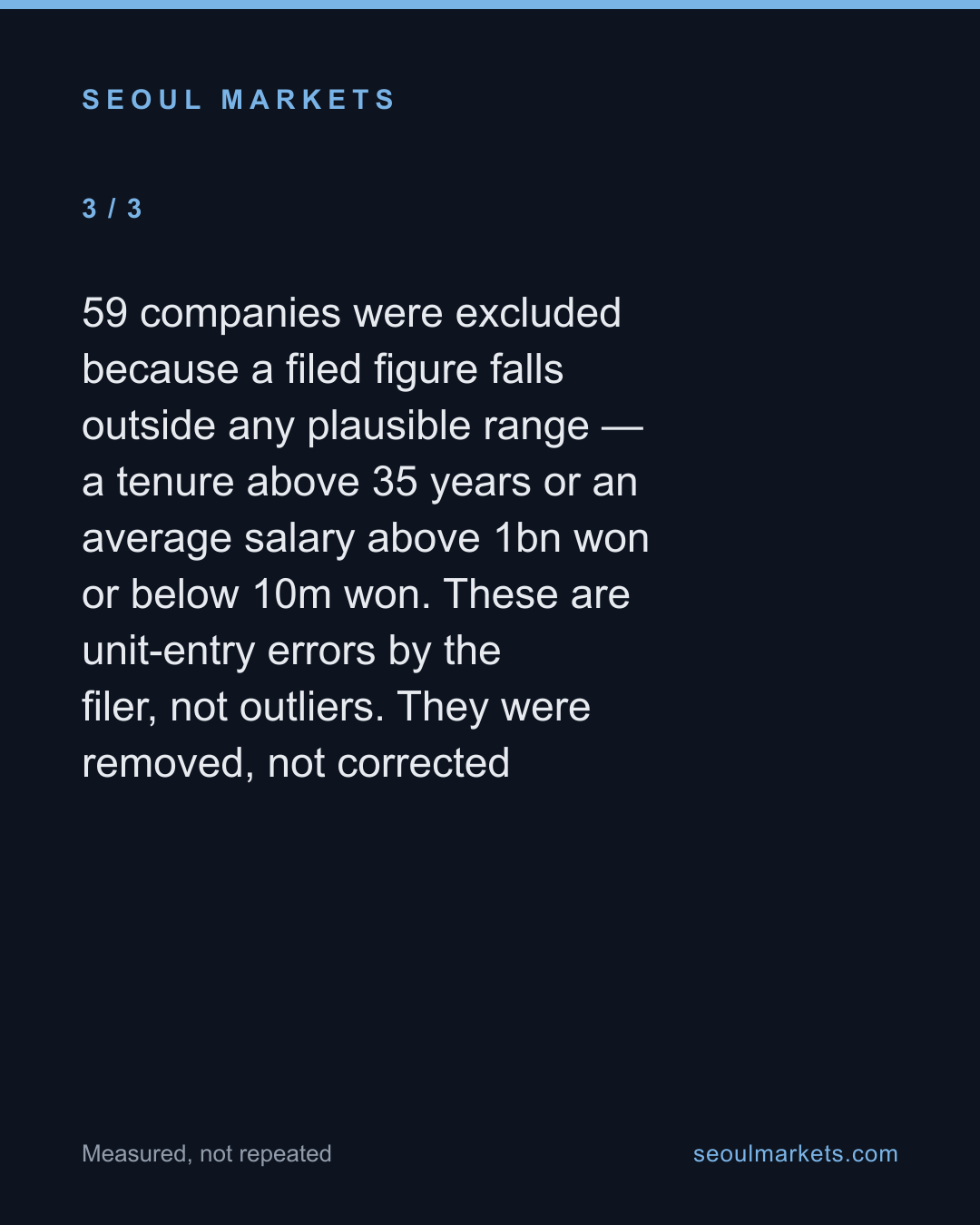 In 76 percent of Korea's large listed companies, men stay longer than women — card 4 of 5