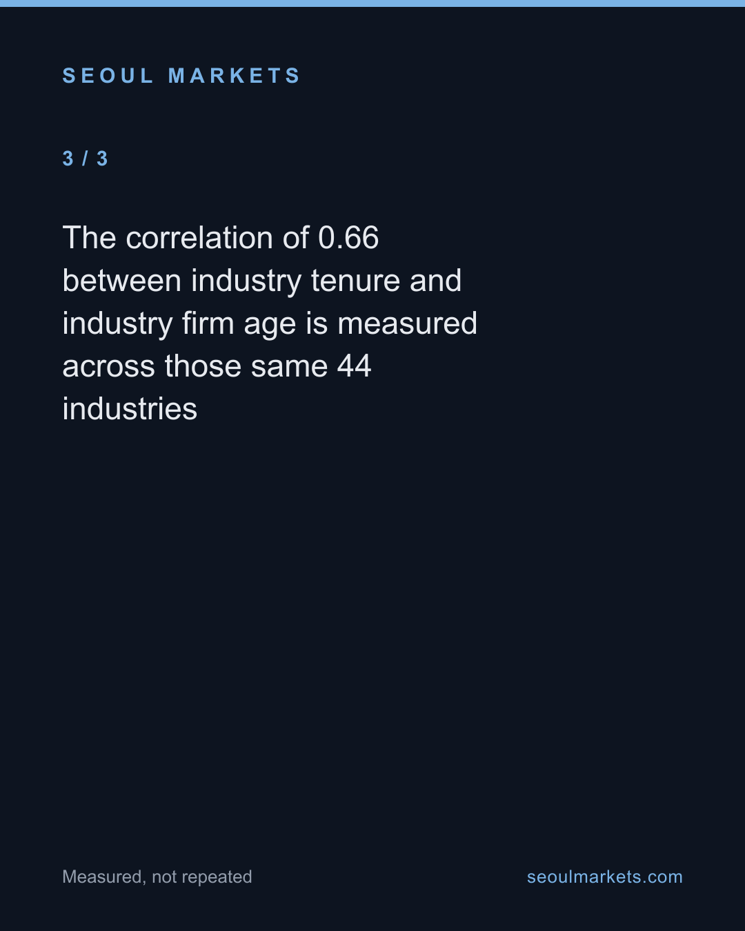 How much of a Korean company's life does its average worker see? At most two-fifths of it — card 4 of 5