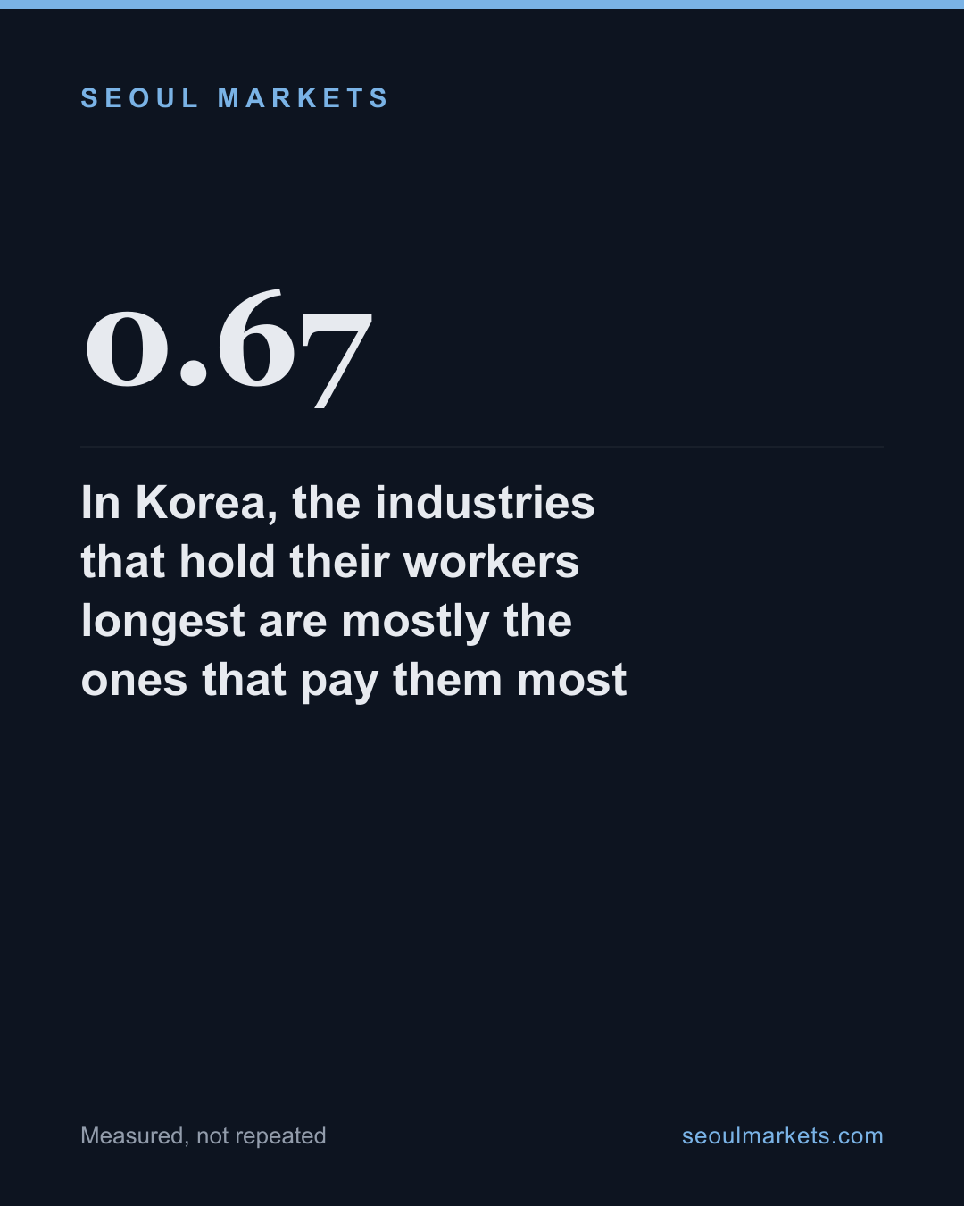 In Korea, the industries that hold their workers longest are mostly the ones that pay them most