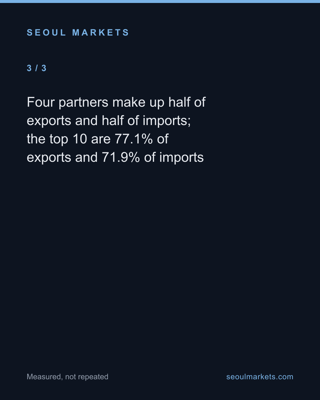 South Korea's biggest export and import partners: two giants, one supplier — card 4 of 5