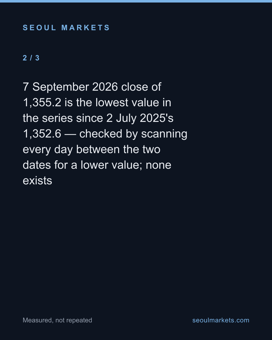 The won just hit a 14-month high, two months after its worst point — card 3 of 5