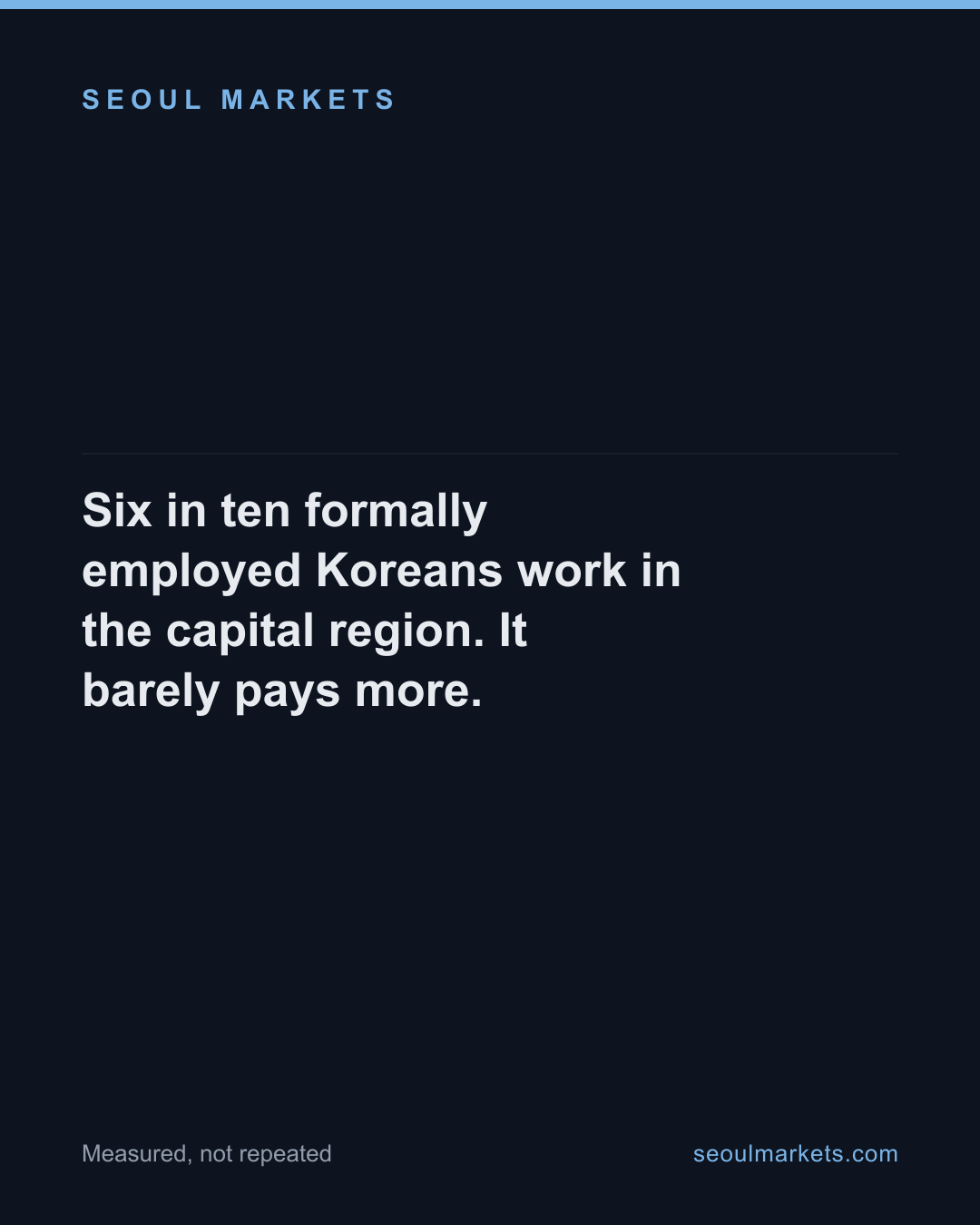 Six in ten formally employed Koreans work in the capital region. It barely pays more.