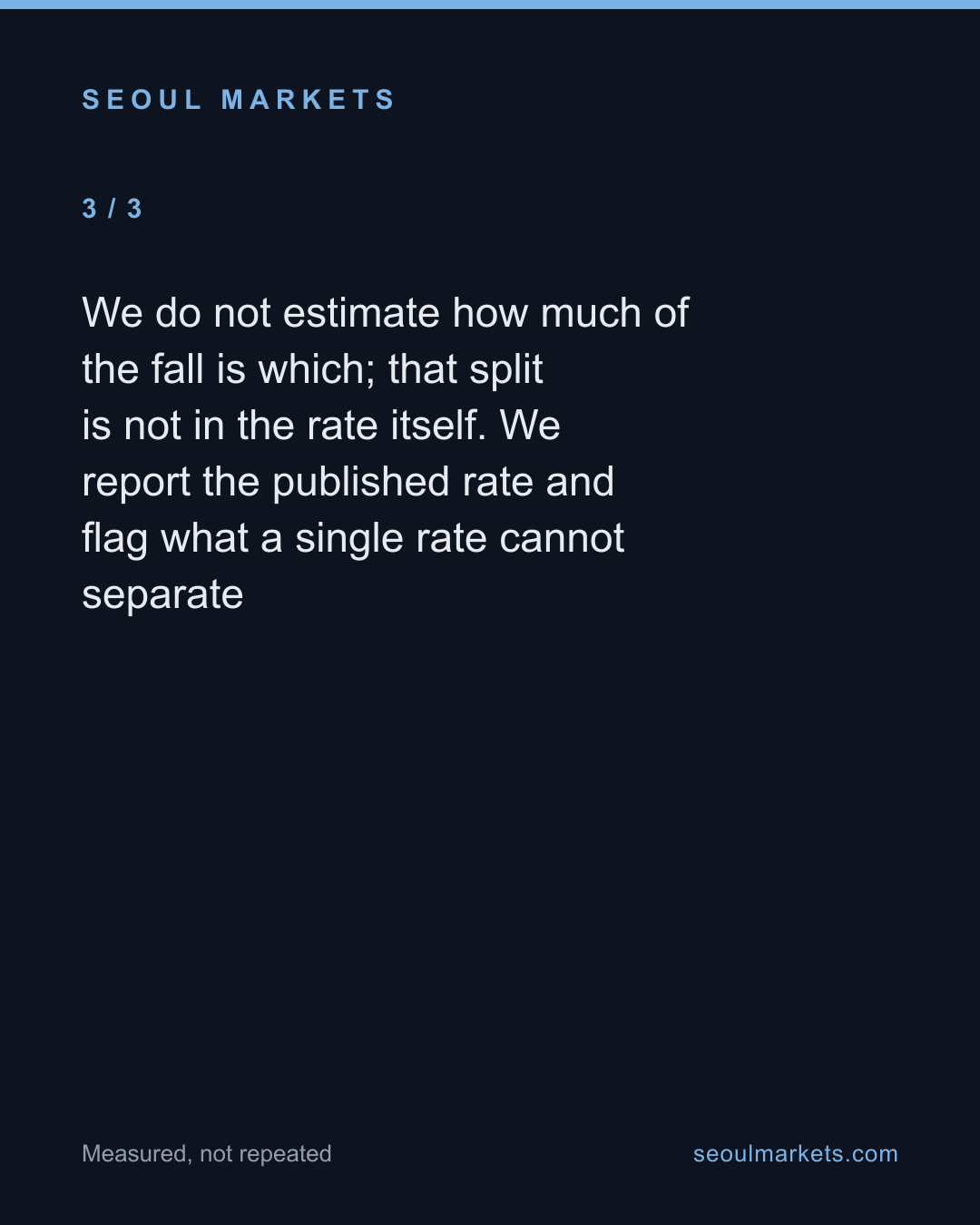Korea's youth jobless rate fell from 9.8% to 6.1% — but why? — card 4 of 5
