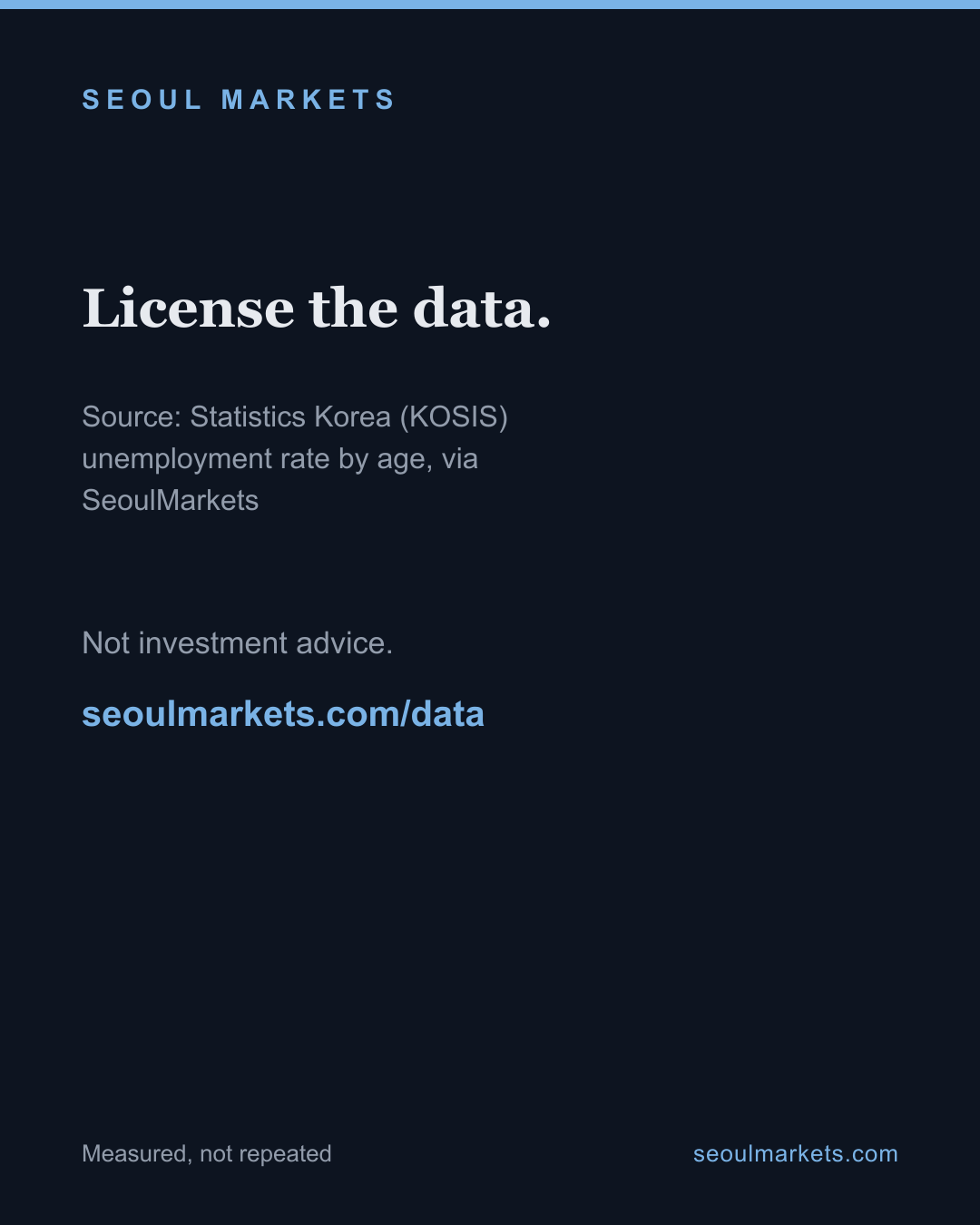 Korea's youth jobless rate fell from 9.8% to 6.1% — but why? — card 5 of 5