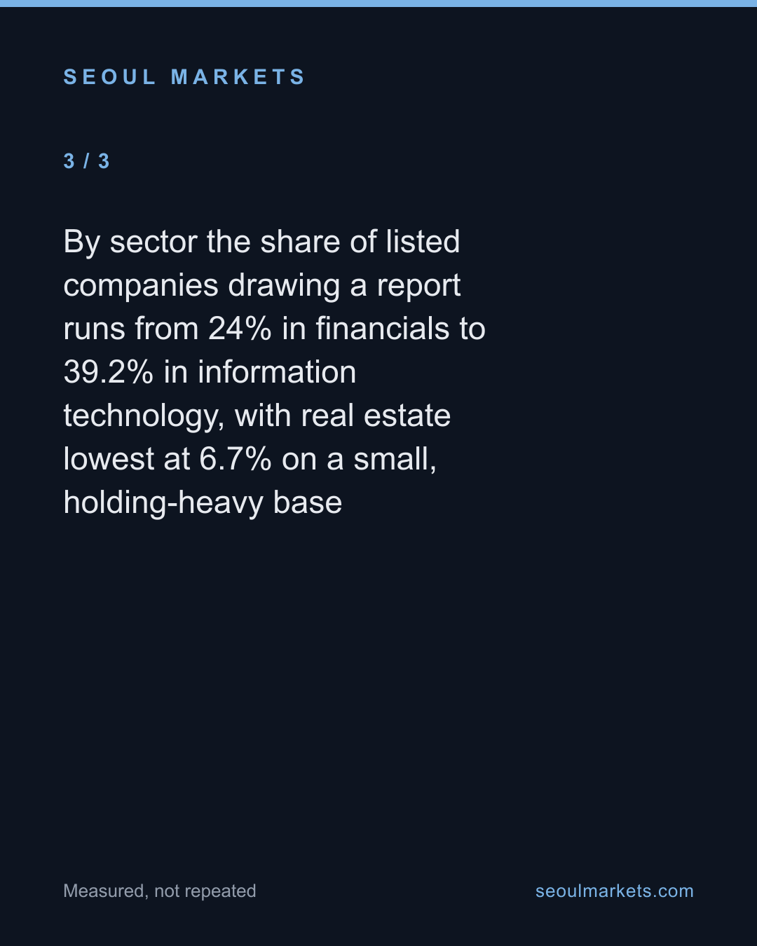 A third of Korea's listed companies drew an analyst report this year — research piles on a short list — card 4 of 5