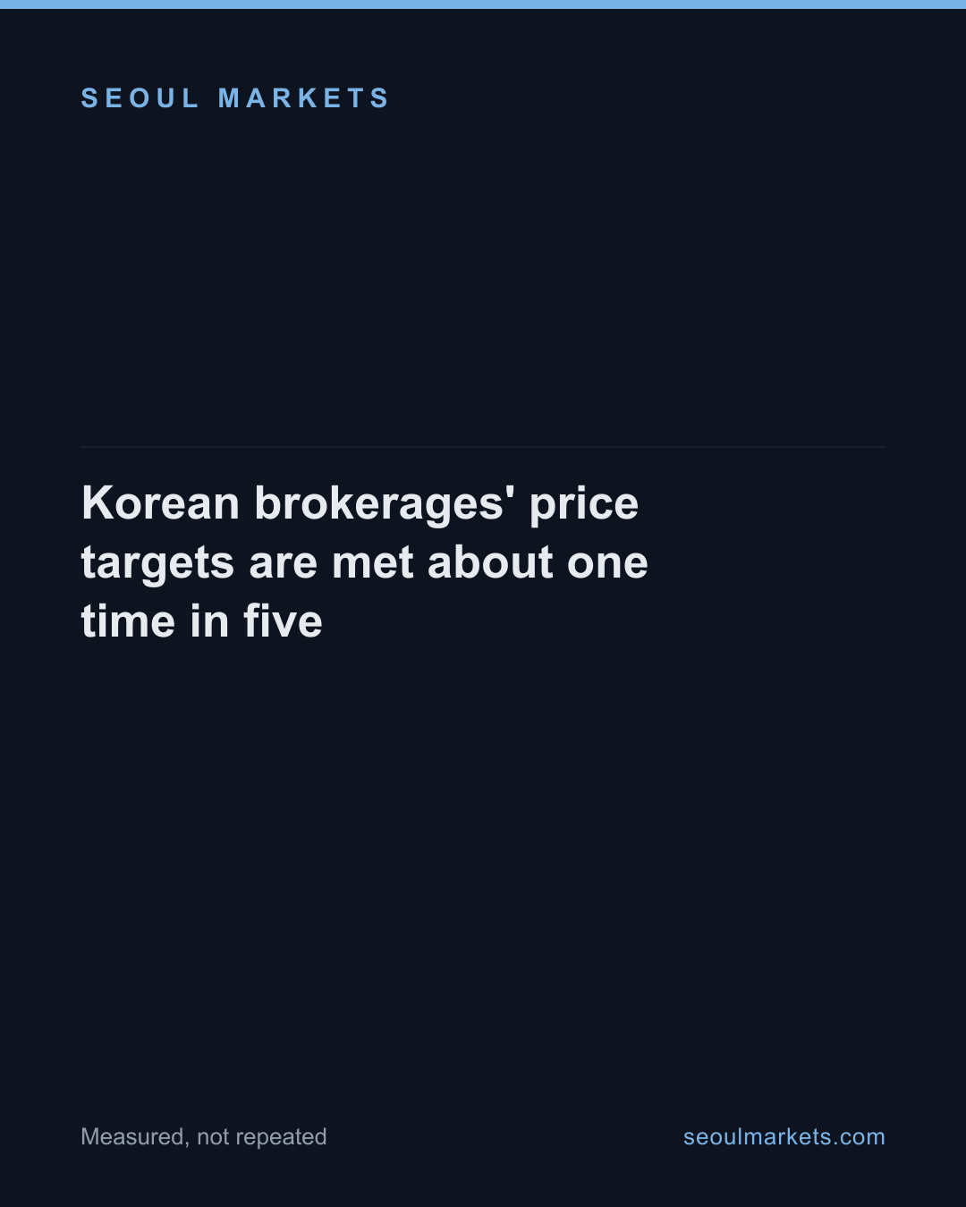 Korean brokerages' price targets are met about one time in five