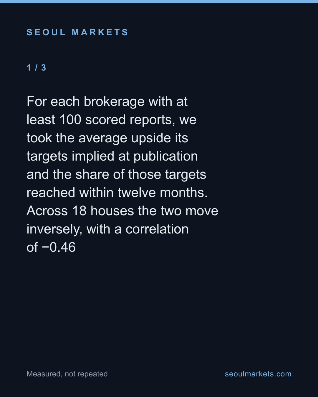 In Korea, the brokers that promise the most upside hit their targets the least — card 2 of 5