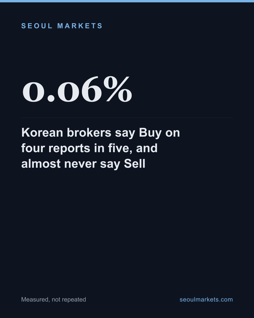 Korean brokers say Buy on four reports in five, and almost never say Sell