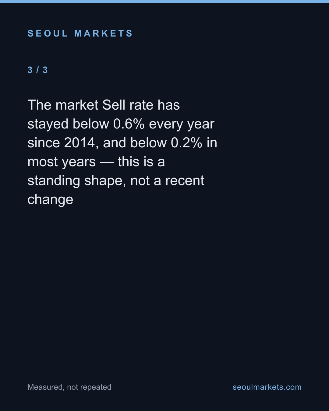 Korean brokers say Buy on four reports in five, and almost never say Sell — card 4 of 5