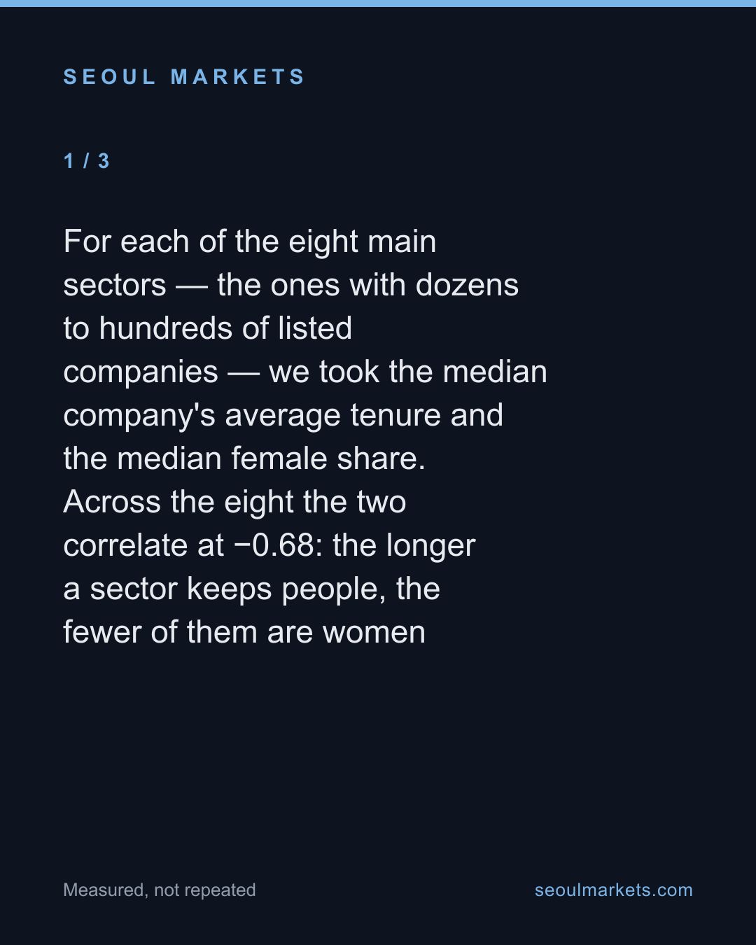 The Korean sectors that keep their workers longest employ the fewest women — card 2 of 5