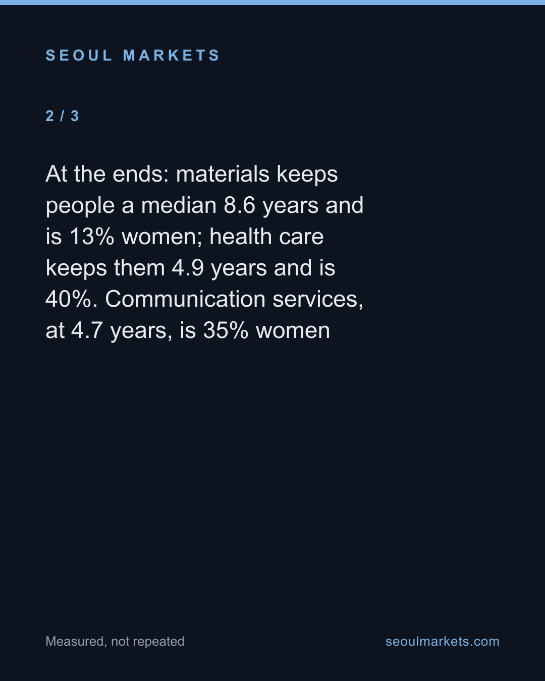 The Korean sectors that keep their workers longest employ the fewest women — card 3 of 5