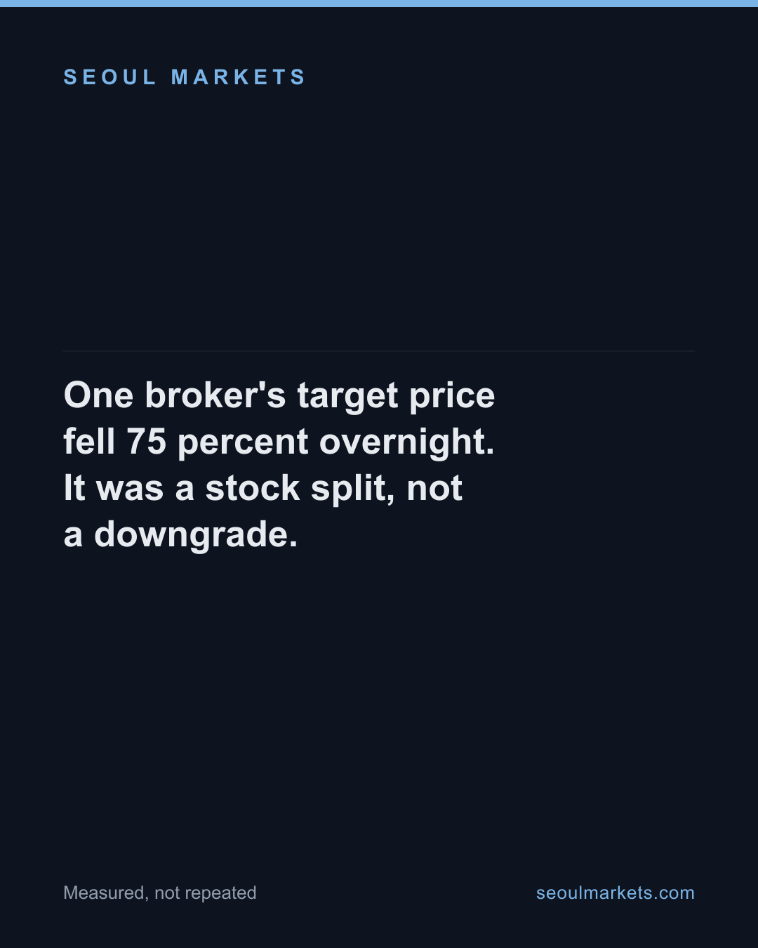 One broker's target price fell 75 percent overnight. It was a stock split, not a downgrade. — card 1 of 5