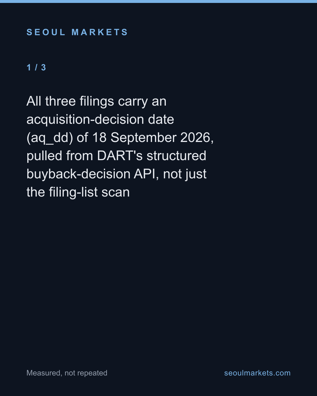 Three Korean companies announced buybacks on the same day. Only one will retire the shares. — card 2 of 5